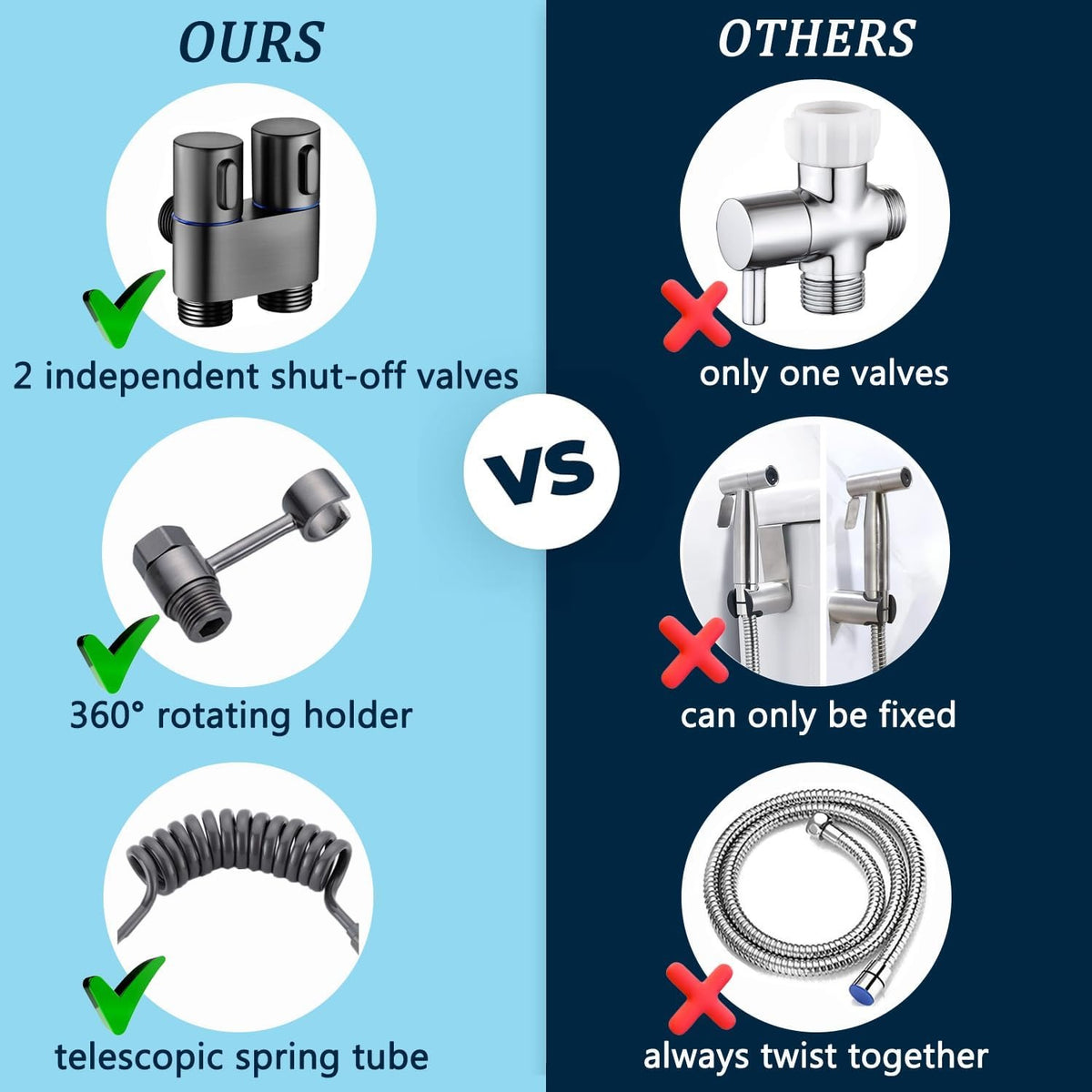 Double Control Valve - 1-In 2-Out Water Splitter