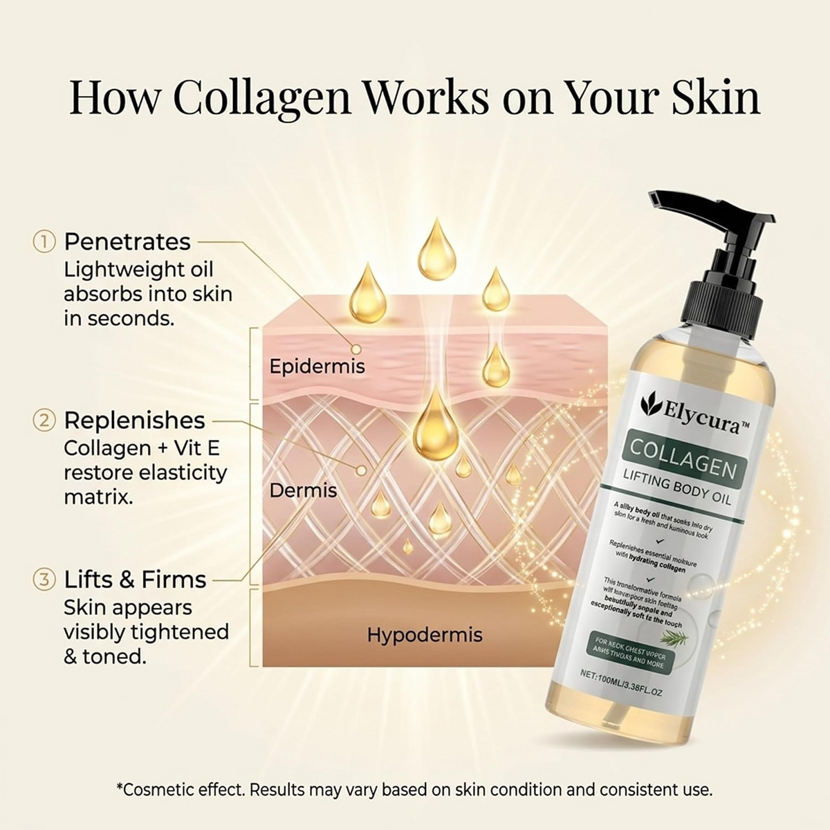 Collagen Body Oil Hydrating & Nourishing Skin Care Oil