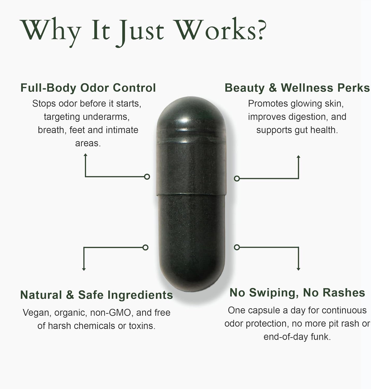 Natural Deodorizing Vegan & Organic Capsules