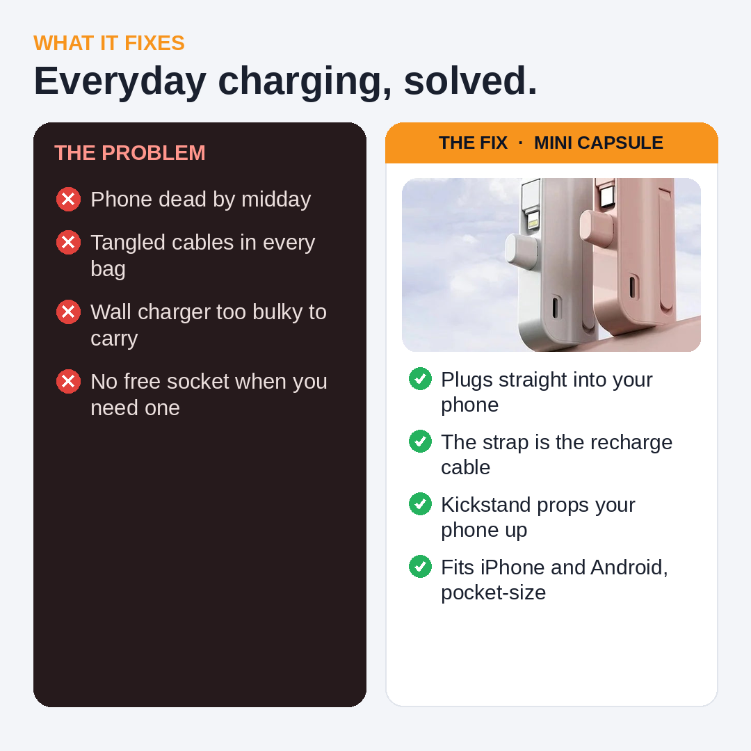 Mini Capsule Power Bank – Plug-In 5000mAh Fast Charger for iPhone & Android